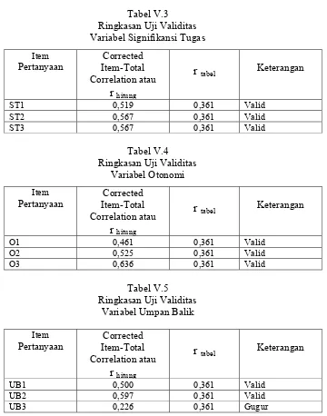 Tabel V.3  