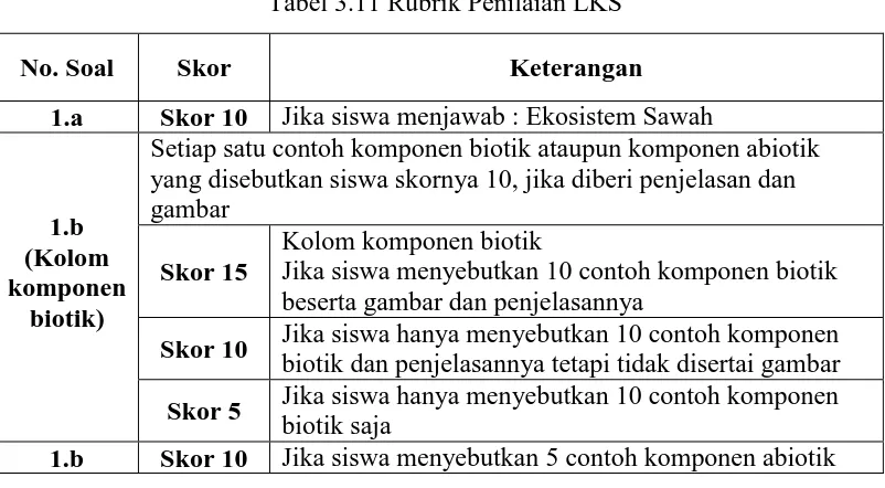 Tabel 3.11 Rubrik Penilaian LKS 
