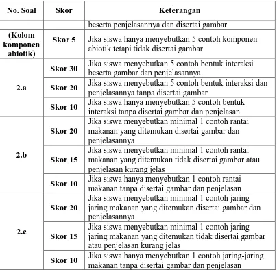 Tabel 3.12 Rubrik Penilaian Laporan Kelas 