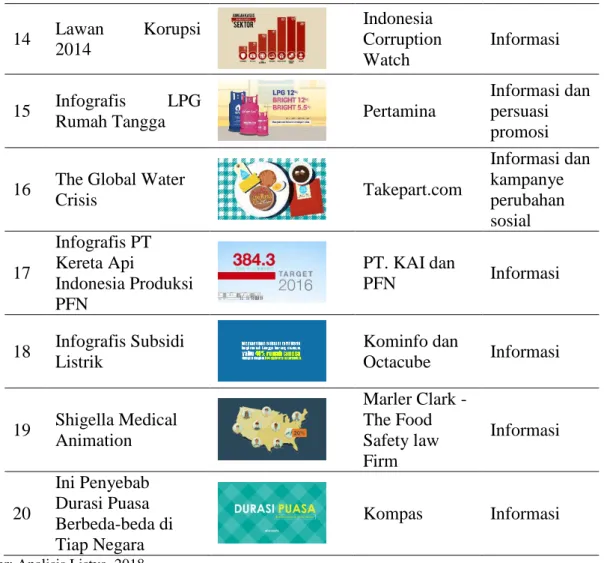 Gambar 1 frame pada Infografis berjudul Apa itu PPAM 