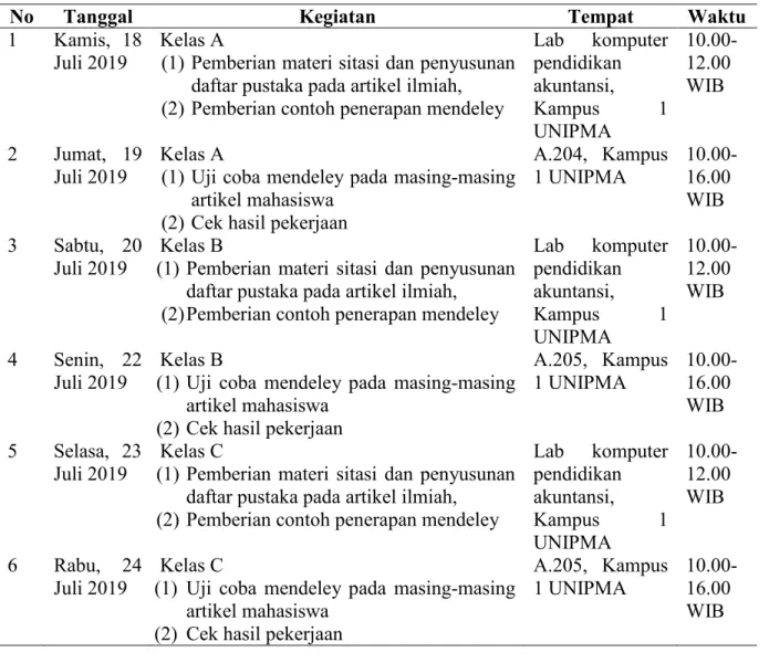 Tabel 2. Jadwal pelaksanaan pengabdian