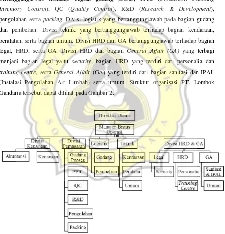 Gambar 2.  Struktur Organisasi PT. Lombok Gandaria 