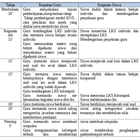 Tabel 4. Rencana Tindakan Siklus 1 dan Siklus 2