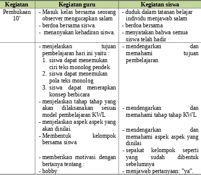 Tabel 5 : Pelaksanaan Pembelajaran siklus 1 pertemuan 1