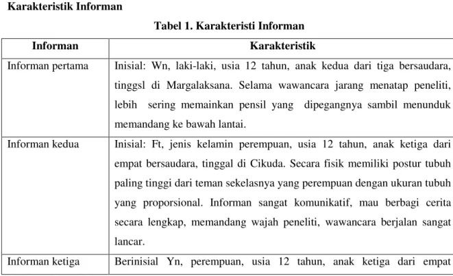 Tabel 1. Karakteristi Informan 