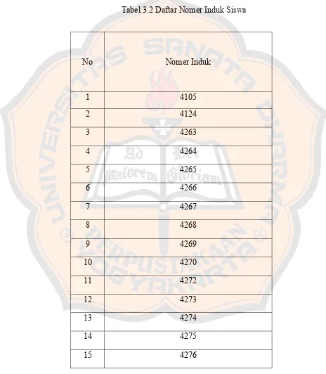 Tabel 3.2 Daftar Nomer Induk Siswa 