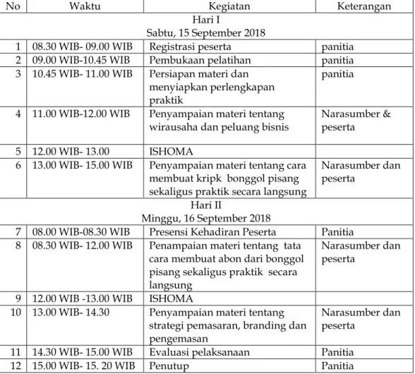 Tabel 1.   Jadwal Kegiatan Pelatihan Pembuatan Abon dari Bonggol Pisang 