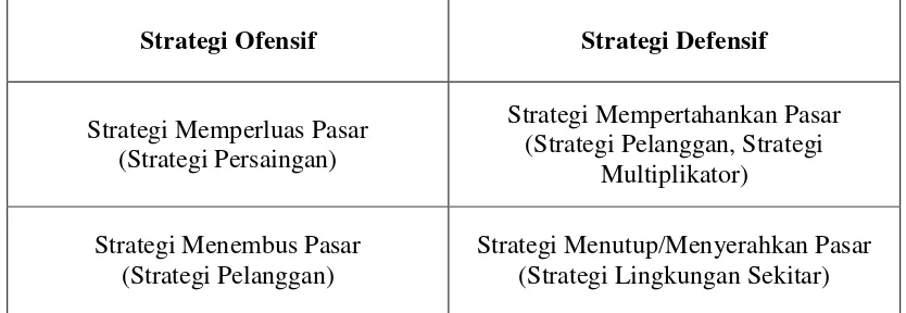 Tabel 1.3 Strategi Politik Menurut Peter Schroder 