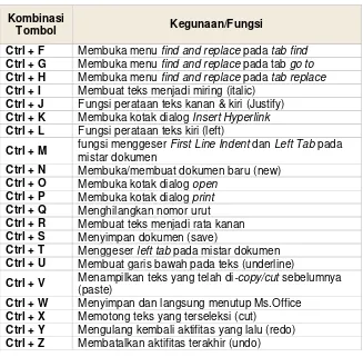 Tabel 1. Shortcut 