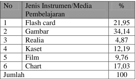 Gambar Realia Kaset 