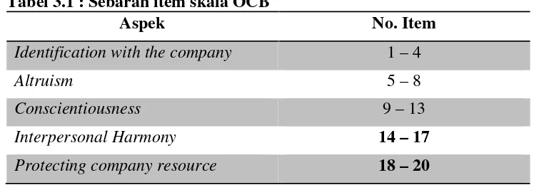 Tabel 3.1 : Sebaran item skala OCB 