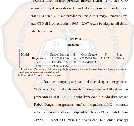 tabel berikut ini: 