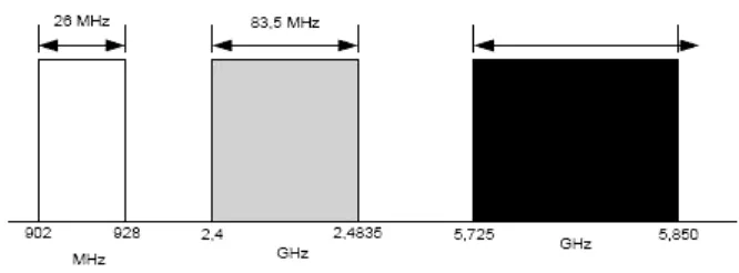 Gambar 2.10 Bandwidth Antena 