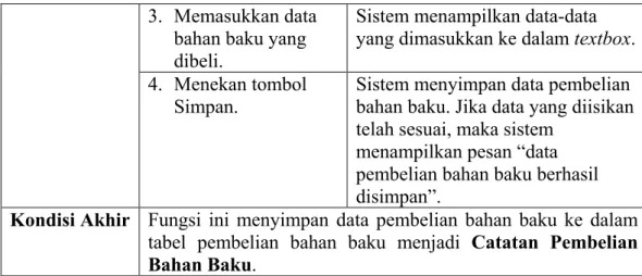 Tabel 4. 17 Analisis Kebutuhan Fungsional &#34;Mencatat Bahan Baku Masuk&#34; 