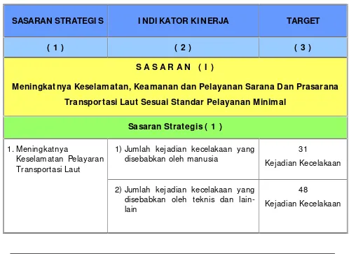 Tabel 2.1 Rencana Kinerja Ditjen Hubla Tahun 2013