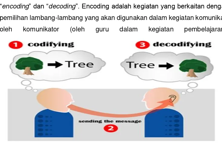 Gambar 14. Proses Encoding dan Decoding 