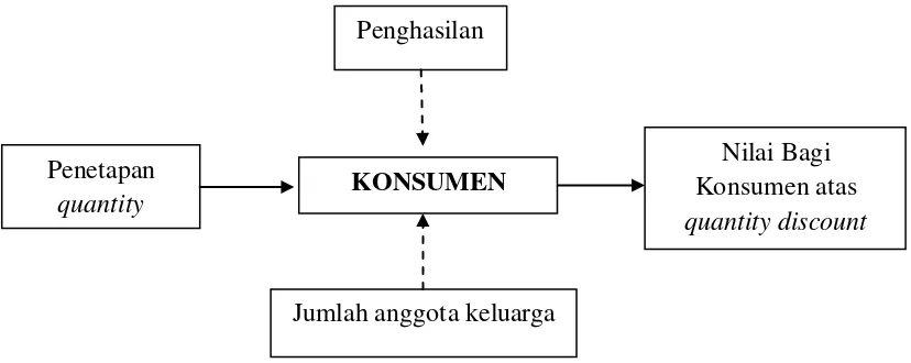 Gambar II.2 Kerangka Pemikiran Teoritis 