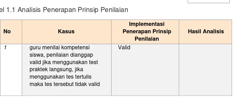 Tabel 1.1 Analisis Penerapan Prinsip Penilaian 