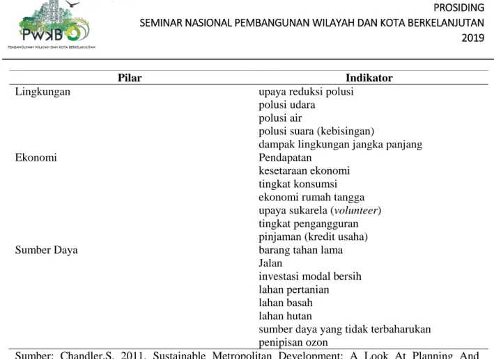Tabel 3. Indikator Kawasan Metropolitan Berkelanjutan  