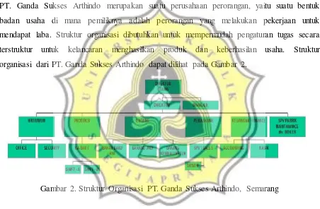 Gambar 2. Struktur Organisasi PT. Ganda Sukses Arthindo, Semarang 
