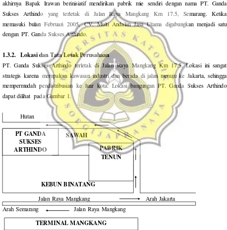 Gambar 1. Denah Lokasi PT. Ganda Sukses Arthindo, Semarang 