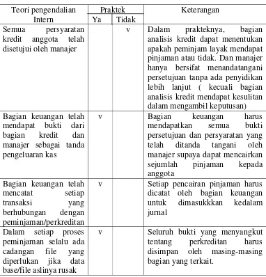 Tabel V.7 Perbandingan 