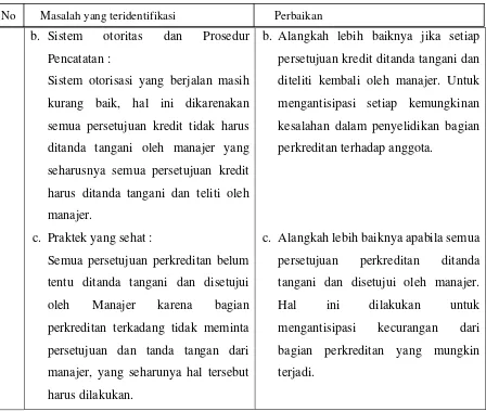 Tabel V.9 Masalah yang teridentifikasi beserta perbaikannya (lanjutan) 