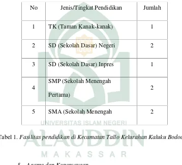 Tabel 1. Fasilitas pendidikan di Kecamatan Tallo Kelurahan Kaluku Bodoa