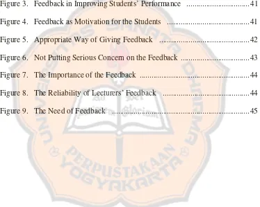 Figure 3.   Feedback in Improving Students’ Performance   ...............................