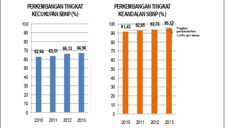 Tabel 1.9 Perkembangan Jumlah Kapal Kenavigasian 