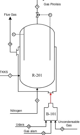 Gambar LB.2 Diagram Alir Panas Combuster 