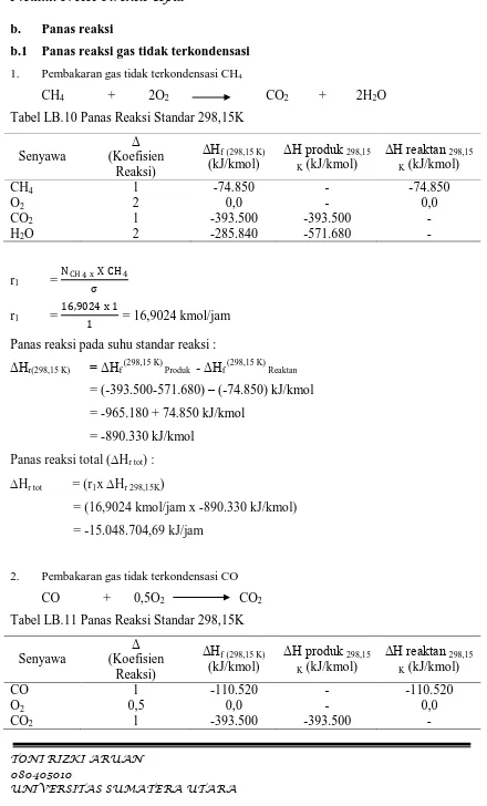Tabel LB.10 Panas Reaksi Standar 298,15K 