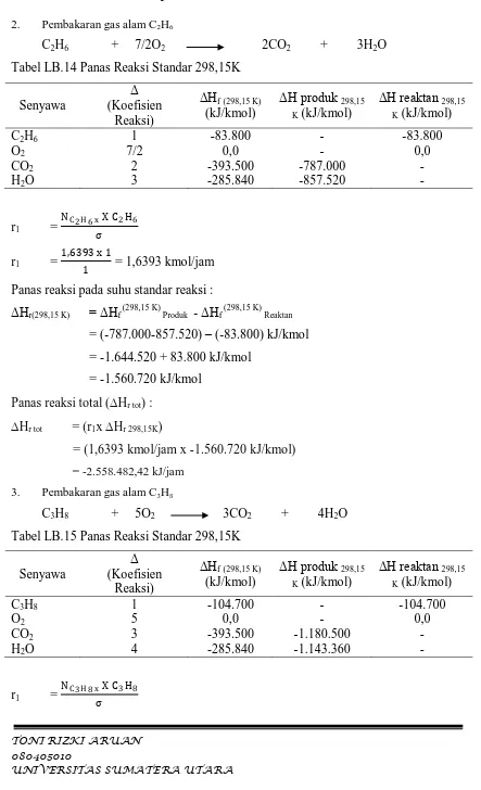 Tabel LB.14 Panas Reaksi Standar 298,15K 