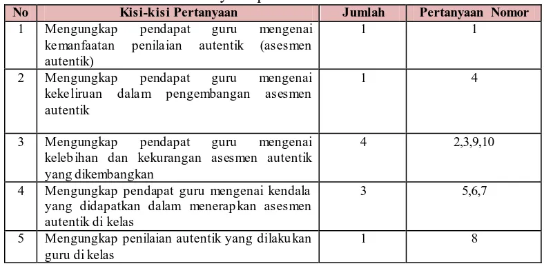 Tabel 3.9. Kisi-kisi Pertanyaan pada Pedoman Wawancara Guru 
