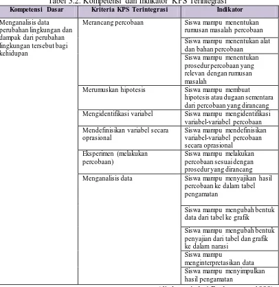 Tabel 3.2. Kompetensi dan Indikator KPS Terintegrasi Kriteria KPS Terintegrasi 