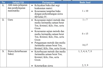 Tabel 3.4 Kisi-kisi Instrumen Penelitian Pengembangan. Subjek Uji Pertanyaan 