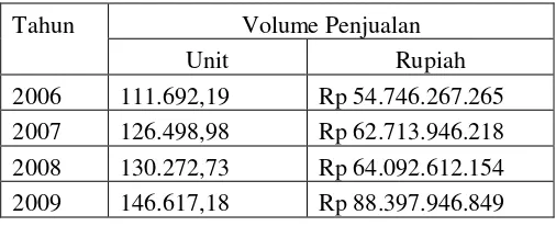 Tabel 5.1: Data volume penjualan tahun 2006-2009 