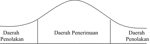 Gambar III.11 