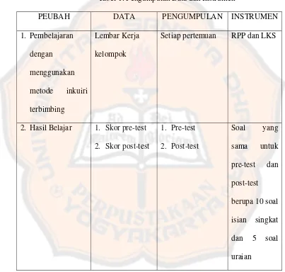 Tabel 1. Pengumpulan Data dan Instrumen 