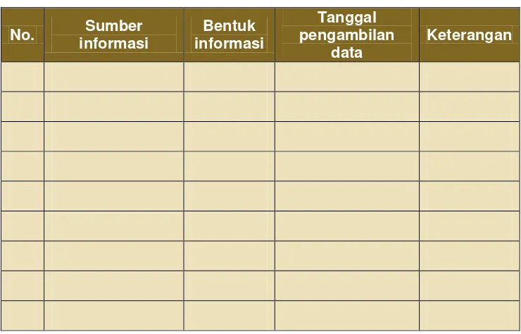 Tabel 4. Lembar kegiatan mengumpulkan data/informasi 