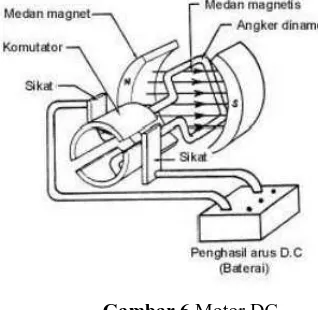 Gambar 6 Motor DC 