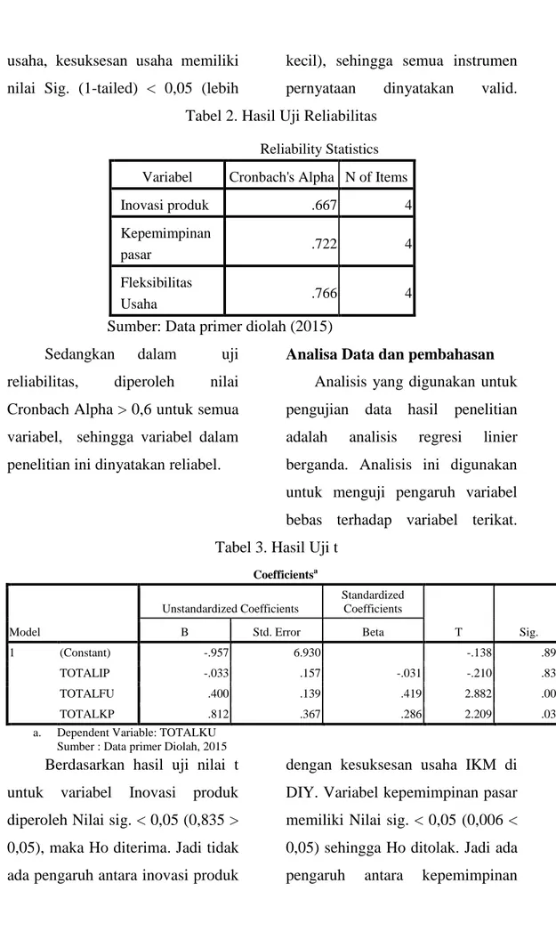 Tabel 2. Hasil Uji Reliabilitas  Reliability Statistics  Variabel  Cronbach's Alpha  N of Items 