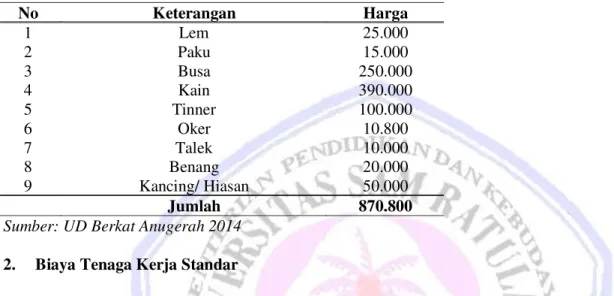 Tabel 2. Perhitungan Bahan Penolong Produksi StandarKursi Dan Meja Tamu Jepara 