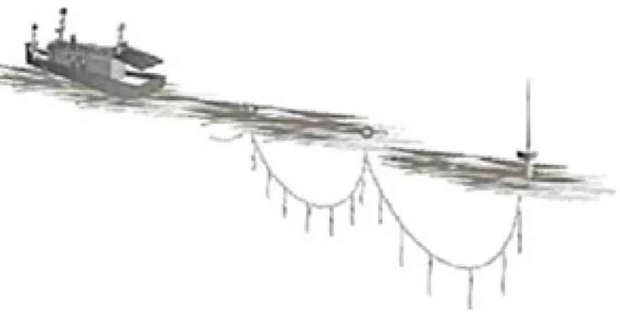 Gambar 8. Long line tuna
