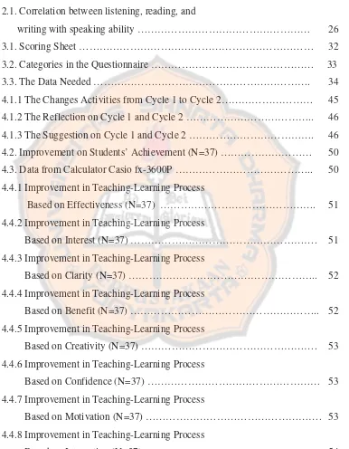 Table 2.1. Correlation between listening, reading, and 