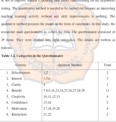 Table 3.2. Categories in the Questionnaire 
