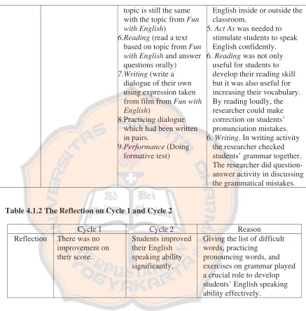 Table 4.1.3 The Suggestion on Cycle 1 and Cycle 2 