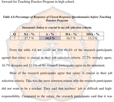 Table 4.8 Percentage of Response of Closed-Response Questionnaire before Teaching 