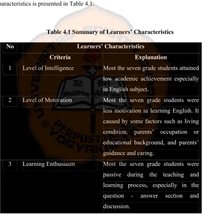 Table 4.1 Summary of Learners’ Characteristics 
