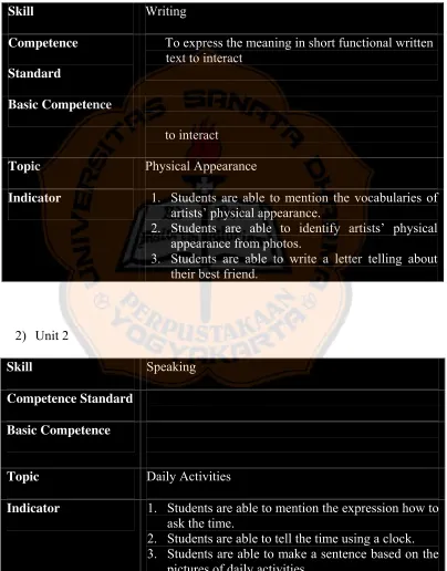 Table 4.2 Competence Standard, Basic Competence, Topic, and  